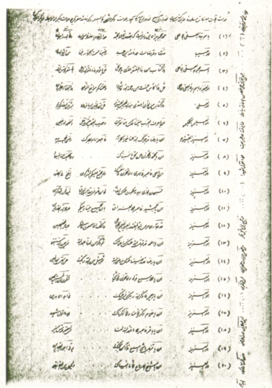 Baha's letters concerning Subh-i Azal during Baghdad period Page Number: 1
