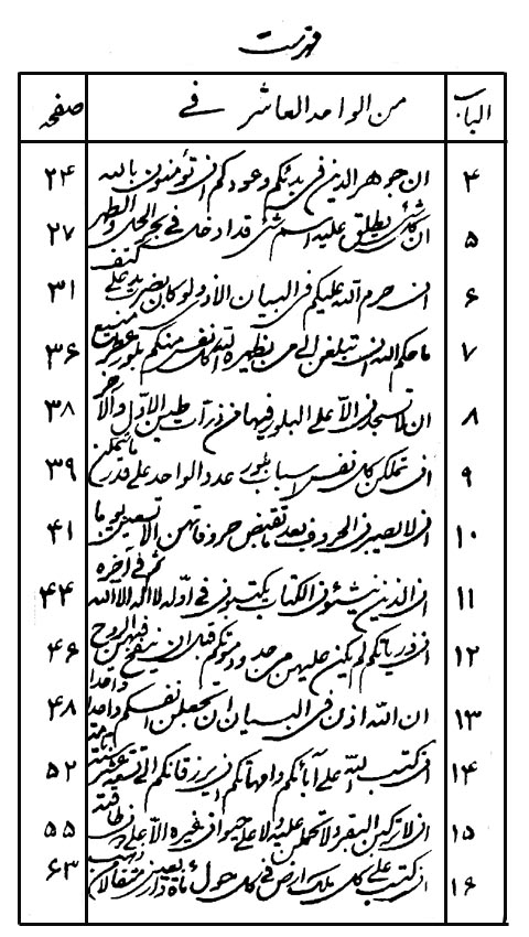 Supplementary to Persian Bayan Page Number: 164