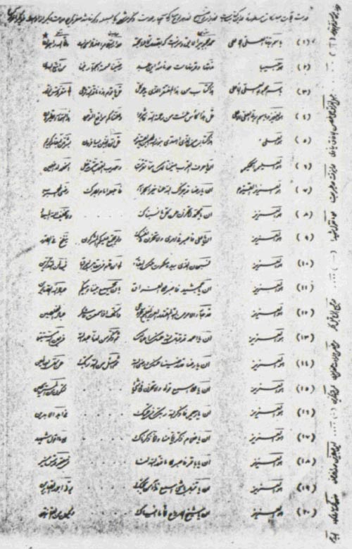 Index of Contents of Baha's letters